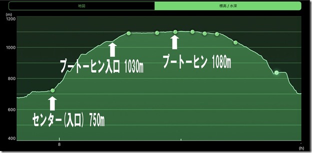 20200101_プートーヒン高低 20200101_プートーヒン高低