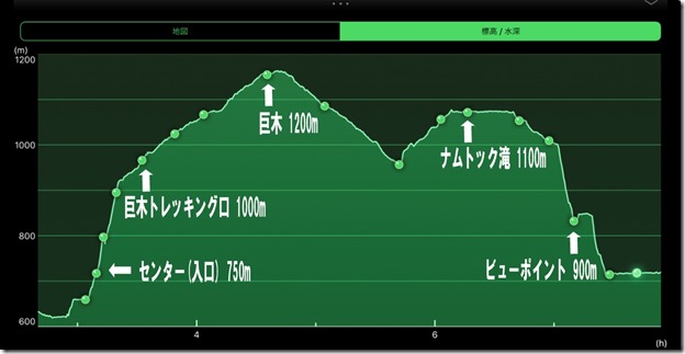 20200102_巨木・ナムトック滝高低