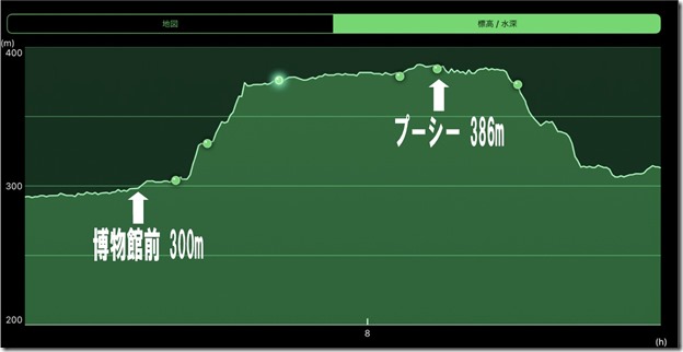 2020104_プーシーの標高2