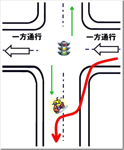 歩道を歩いていてもバイクに注意、ビエンチャン